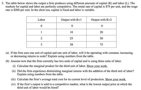 frq 2